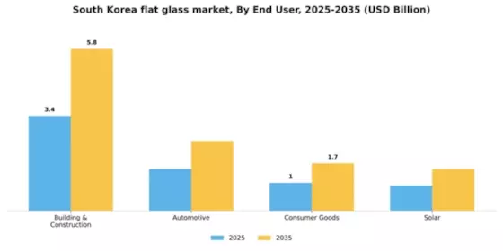 South Korea Flat Glass Market
 Segment Image 0