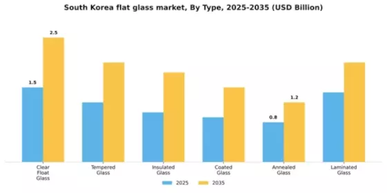 South Korea Flat Glass Market
 Segment Image 1