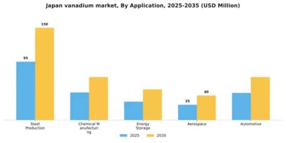 Japan Vanadium Market Segment Image 0