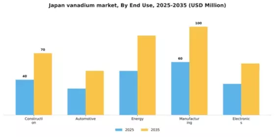 Japan Vanadium Market Segment Image 2