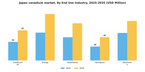 Japan Vanadium Market Segment Image 1