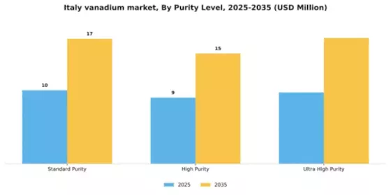 Italy Vanadium Market Segment Image 4