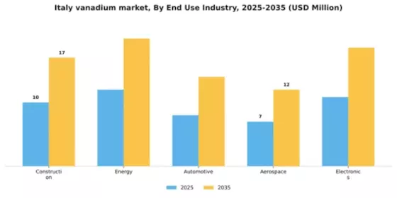 Italy Vanadium Market Segment Image 1