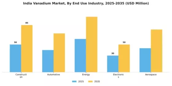 India Vanadium Market Segment Image 1