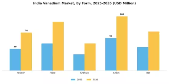 India Vanadium Market Segment Image 2