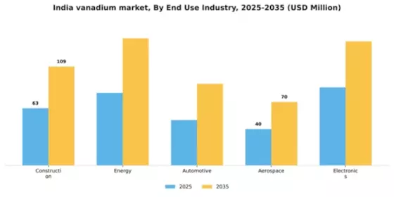 India Vanadium Market Segment Image 1