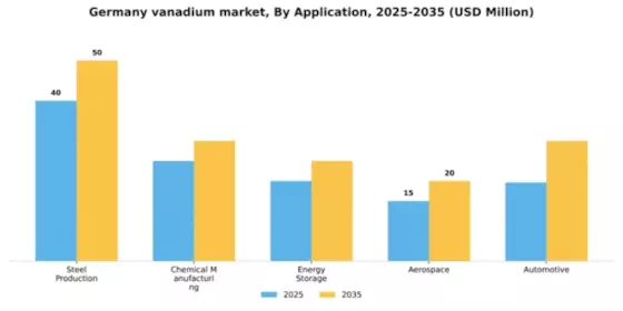 Germany Vanadium Market Segment Image 0