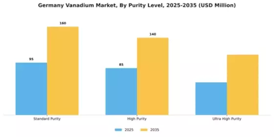 Germany Vanadium Market Segment Image 3
