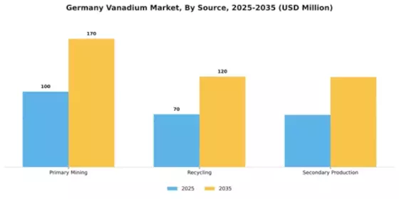 Germany Vanadium Market Segment Image 4