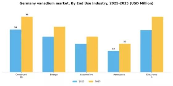 Germany Vanadium Market Segment Image 1