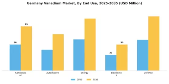 Germany Vanadium Market Segment Image 1