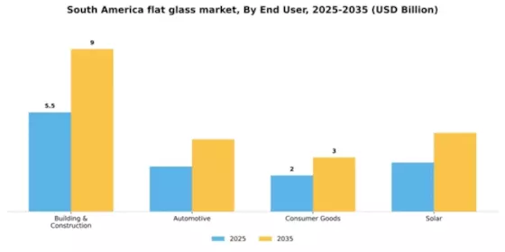 South America Flat Glass Market
 Segment Image 0