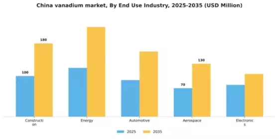China Vanadium Market Segment Image 1