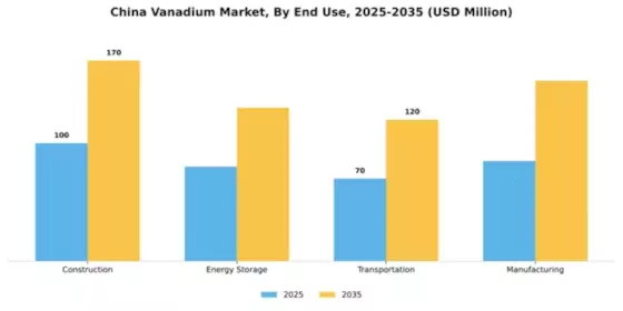 China Vanadium Market Segment Image 1