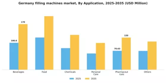 Germany Filling Machines Market Segment Image 0