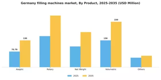 Germany Filling Machines Market Segment Image 2