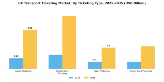 UK Transport Ticketing Market Segment Image 1