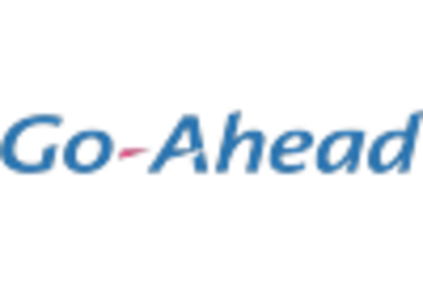 UK Transport Ticketing Market key player