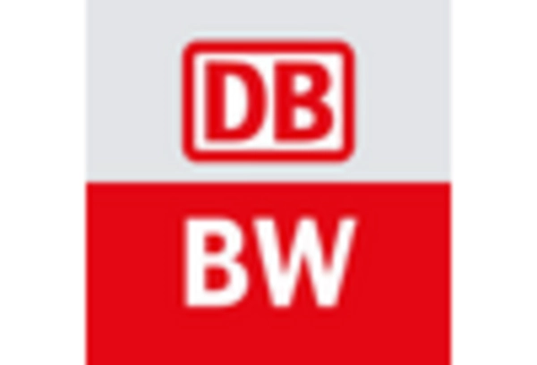 Germany Transport Ticketing Market key player