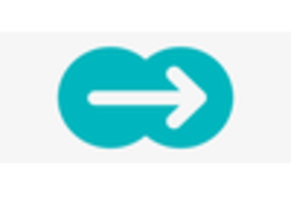 Germany Transport Ticketing Market key player