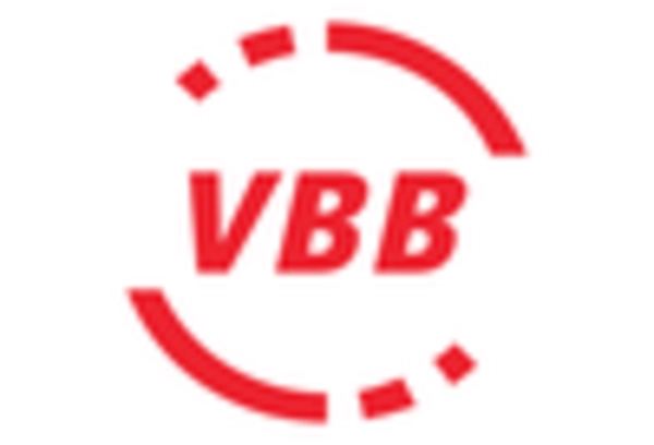 Germany Transport Ticketing Market key player