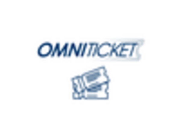 North America Transport Ticketing Market key player