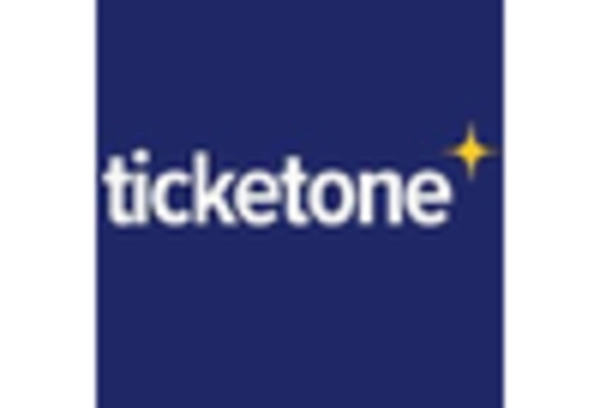 Italy Transport Ticketing Market key player