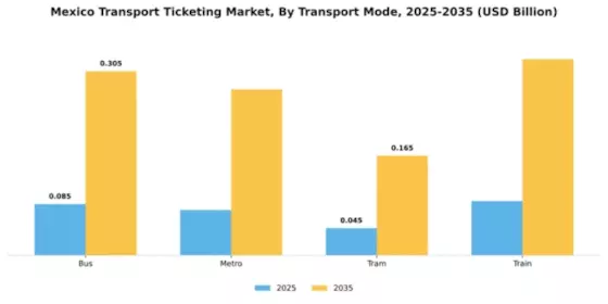 Mexico Transport Ticketing Market Segment Image 2