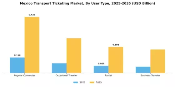 Mexico Transport Ticketing Market Segment Image 3