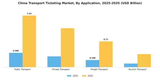 China Transport Ticketing Market Segment Image 0