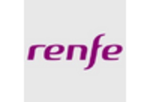 Spain Transport Ticketing Market key player