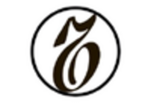 Russia Transport Ticketing Market key player