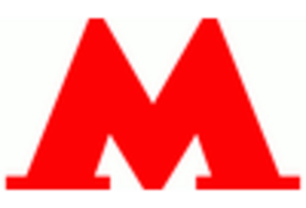 Russia Transport Ticketing Market key player