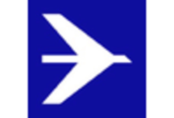 Brazil Transport Ticketing Market key player