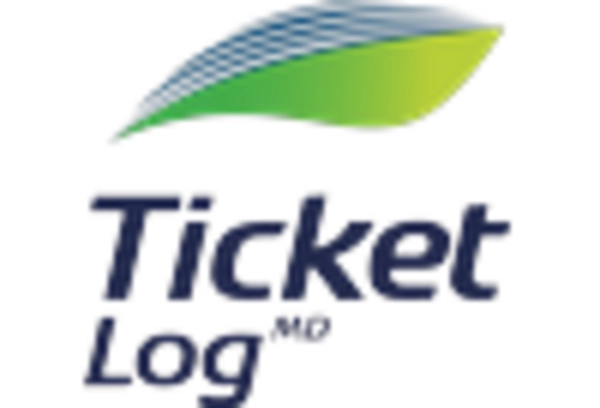 Brazil Transport Ticketing Market key player