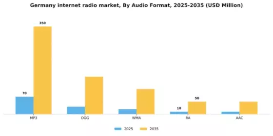 Germany Internet Radio Market Segment Image 1