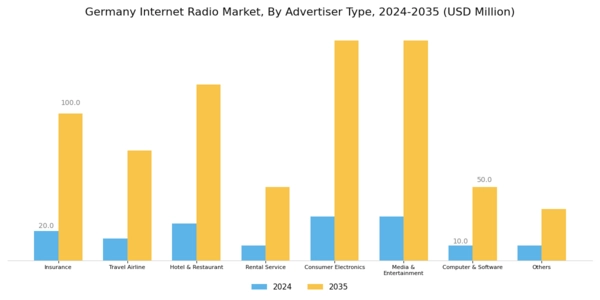 Germany Internet Radio Market Segment Image 3