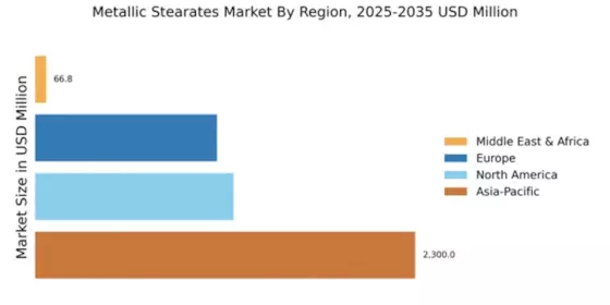 Metallic Stearates Market Regional Image