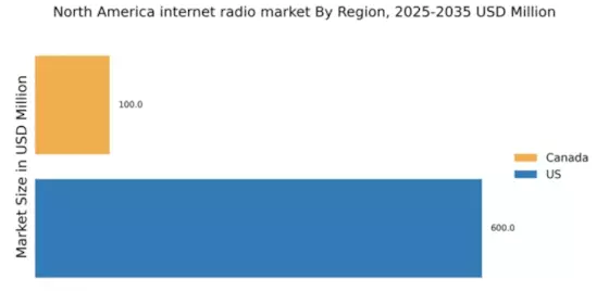 North America Internet Radio Market Regional Image