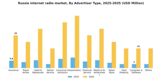 Russia Internet Radio Market Segment Image 0