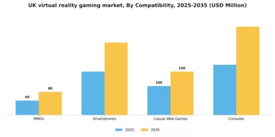 UK Virtual Reality Gaming Market Segment Image 0