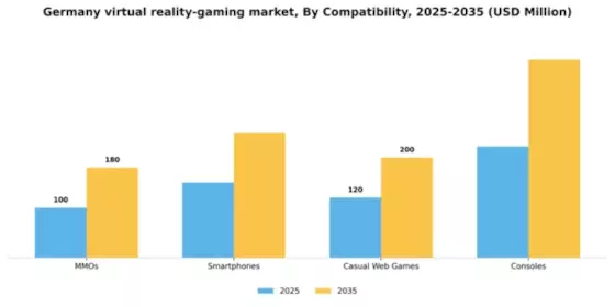 Germany Virtual Reality Gaming Market Segment Image 0