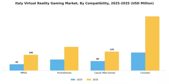 Italy Virtual Reality Gaming Market Segment Image 0