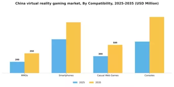 China Virtual Reality Gaming Market Segment Image 0