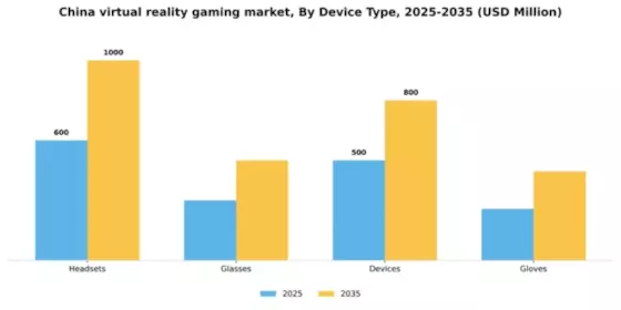 China Virtual Reality Gaming Market Segment Image 1