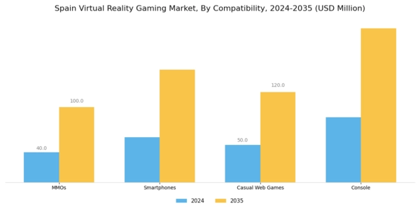 Spain Virtual Reality Gaming Market Segment Image 1