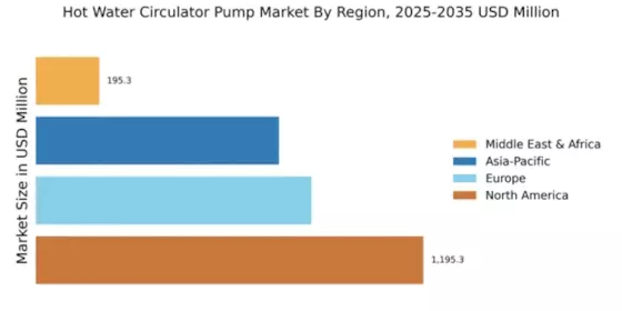 Hot Water Circulator Pump Market Regional Image