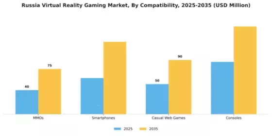 Russia Virtual Reality Gaming Market Segment Image 0