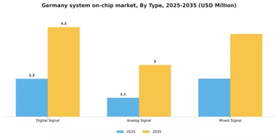 Germany System On Chip Market Segment Image 1