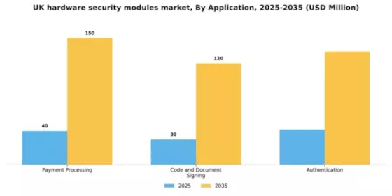 UK Hardware Security Modules Market Segment Image 0